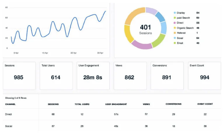 Proven Track Record Across Industries and Markets